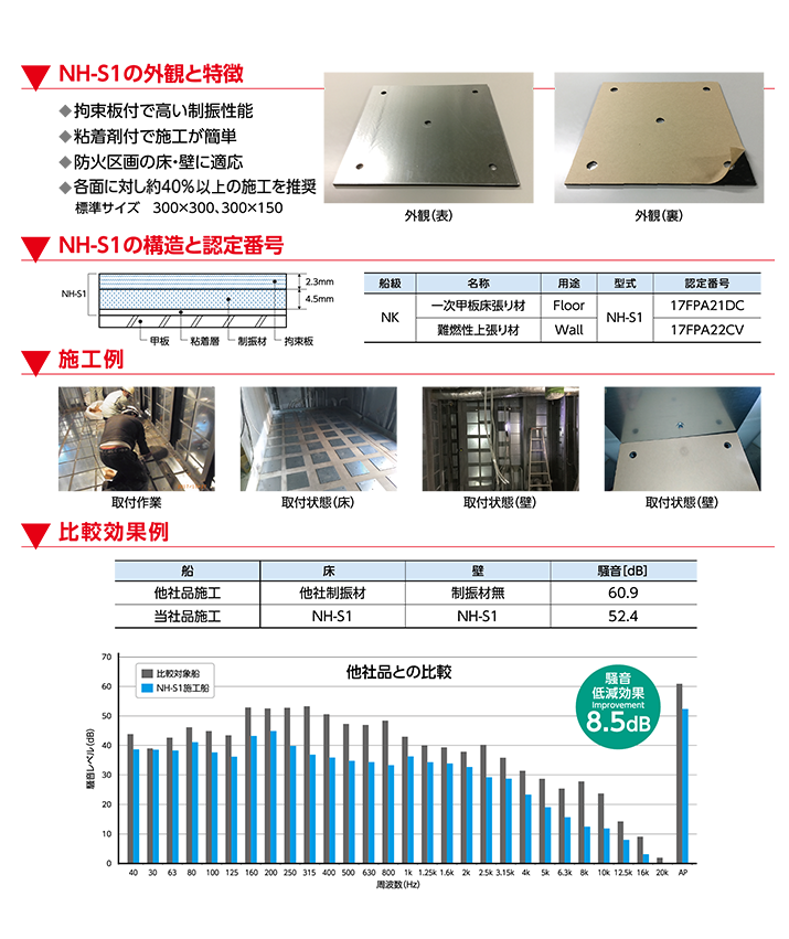 船舶用シート型制振(NH-S1)